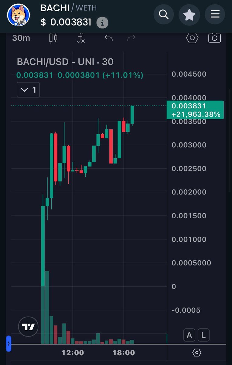 V 🦋 (@lillyvivvi) on Twitter photo Loading up on $BACHI, the community’s strong and the momentum’s real.
This one’s just getting started! Find your entry points and join the wave 🌊
<a href="/BACHIonBase/">BACHI on Base</a>
t.me/BACHIonBase
0xEecC15f24B8fE65CFd18d4095f91a7ADEFDd53D5 Loading up on $BACHI, the community’s strong and the momentum’s real.
This one’s just getting started! Find your entry points and join the wave 🌊
<a href="/BACHIonBase/">BACHI on Base</a>
t.me/BACHIonBase
0xEecC15f24B8fE65CFd18d4095f91a7ADEFDd53D5