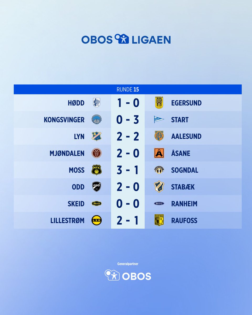 Rundens lag for den 15. serierunden i Obos-ligaen.

Start klinket til med en 3-0-seier på Gjemselund og er representert med tre spillere på rundens lag.