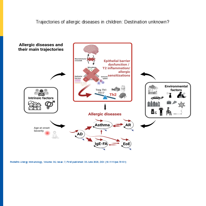 pai_eaaci's tweet photo. You may have a look at this #openaccess #review โTrajectories of #allergicdiseases in children: Destination unknown?โ at #PAI_Journal.
on behalf of the #EAACI-Clemens von Pirquet Foundation
๐ https://t.co/AkxeFXzYts
.
@KateKhaleva @EAACI_JM @EAACI_HQ https://t.co/CswwoXilUk