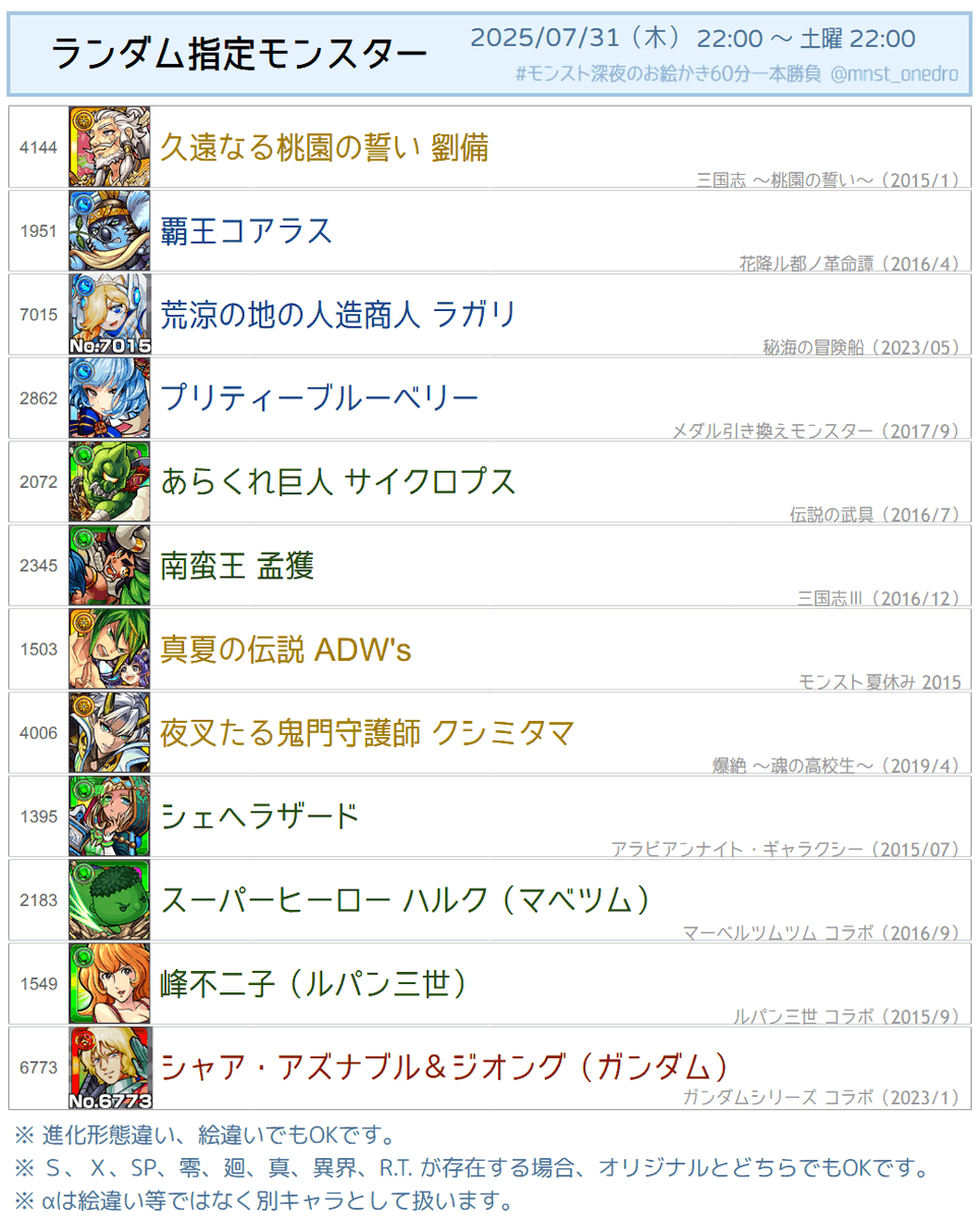 mnst_onedro's tweet photo. モンストワンドロ30分前となりました。

本日のお題は
「ランダム指定モンスター（画像参照）」
「ガチャリドLab. でお迎えしたモンスター」
のいずれかです。

たくさんのご投稿お待ちしております。

#モンスト深夜のお絵かき60分一本勝負 https://t.co/ZZZ4goQjtl