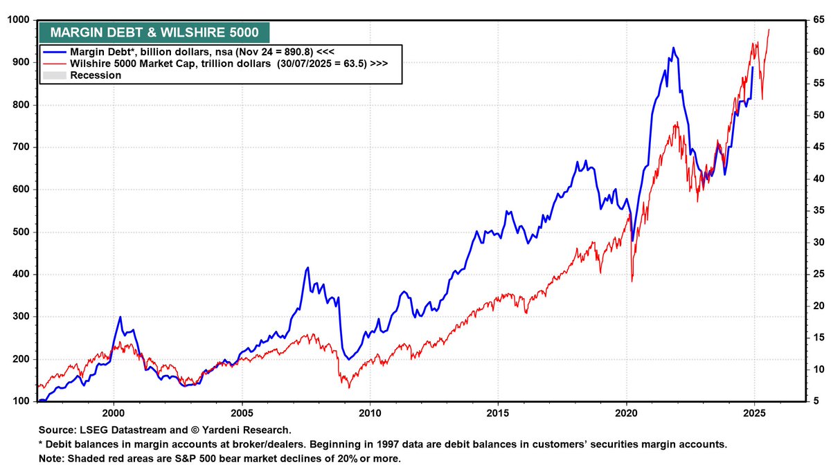 It’s ridiculous to see people comparing options trading volumes in India and the US and claiming that we’re overleveraged. For starters, the comparison itself is flawed. People often look at the number of contracts traded, not the premiums or the actual value involved.

If