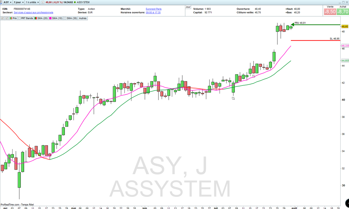 Argonuii's tweet photo. 🚨 mouvement dans mon Portefeuille CT/MT:
📥 IN #Assystem $asy (PRU TTC 48,81 ; SL 46,95)
💵 Liquidité dispo : 8,85%
⚠️ Perte si le SL saute : -0,25% PTF
#Argonui_trading
#PEA https://t.co/RBWXAf8qWq