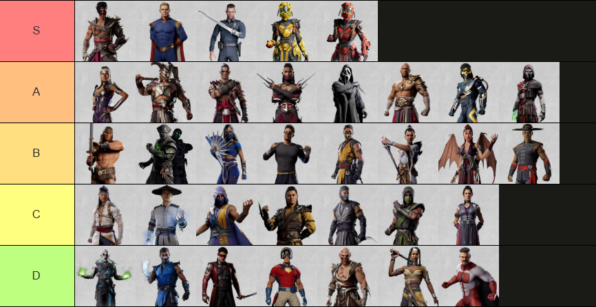 Pre Evo tierlist since it also looks like we are getting a patch soon after evo. Have at it, ordered to the best of my ability. If interested in my reasoning link to that in the replies!