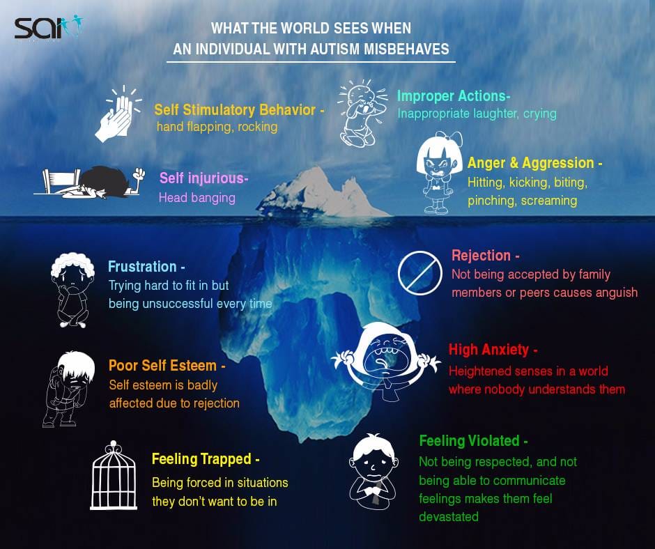 Autism is like an iceberg, what you see on the surface (like social challenges or sensory issues) is just a small part.
Underneath? Anxiety, burnout, masking, exhaustion, and so much more you don’t see. Always be kind. You never know what someone’s carrying. #AutismAwareness