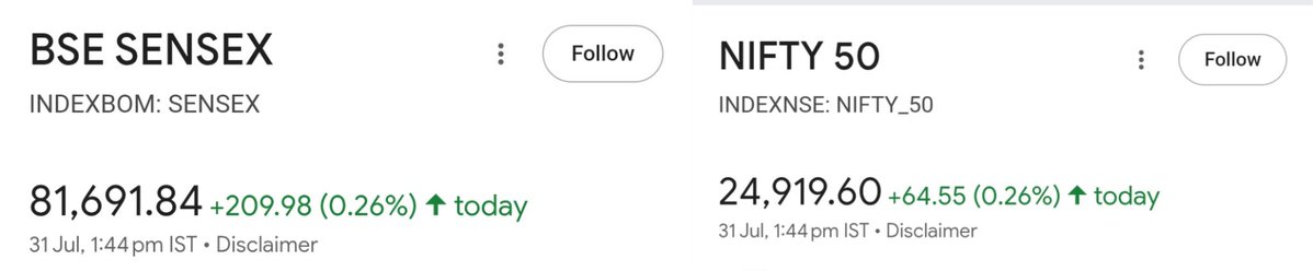 🚨 India’s markets are SOARING — despite Donald Trump’s 25% tariff threats.

🇮🇳 This is New India: we don’t BEND to pressure, we BREAK barriers 🔥