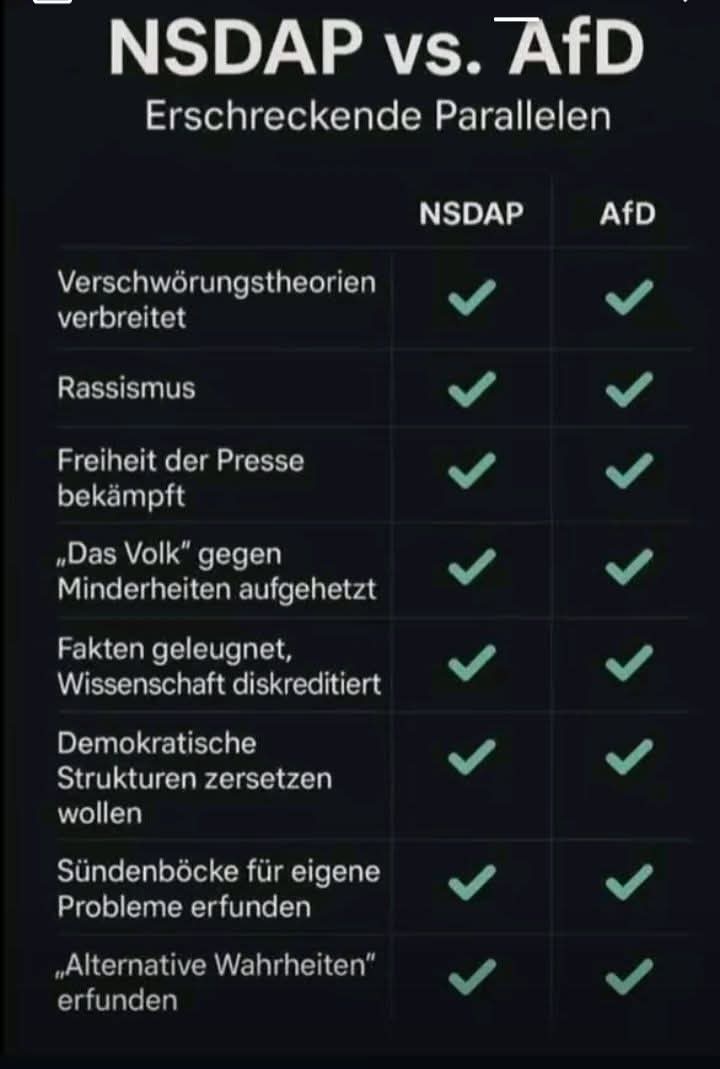 Auch heute möchte ich erklären, dass die AfD eine Partei der Faschisten und Demokratiefeinde ist. Ich bin daher der Meinung, dass die AfD verboten werden sollte.

#AfDVerbotJetzt 
#AfDVerbotsverfahren 
#AfDsindFaschisten
#AfDmachtDumm 
#AfDmachtDummeNochDuemmer