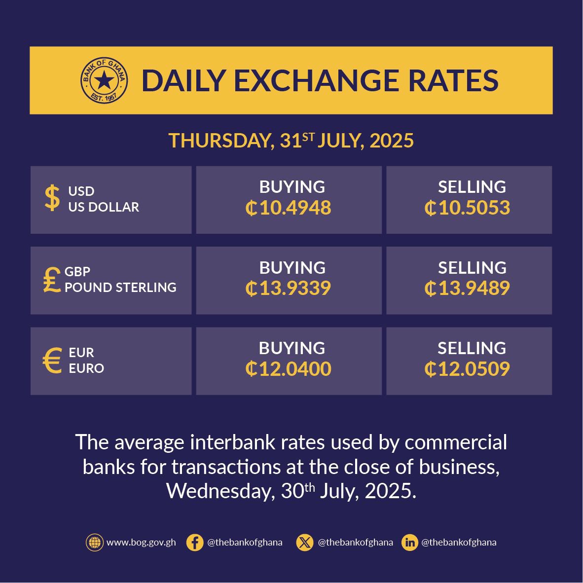 Bank of Ghana (@thebankofghana) on Twitter photo 