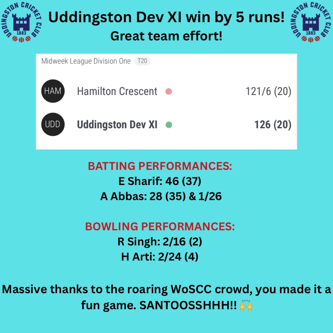 Our Developmental XI team won by 5 runs. A close game. Team effort. 👏

#Uddingstoncc #Cricket #uddingston