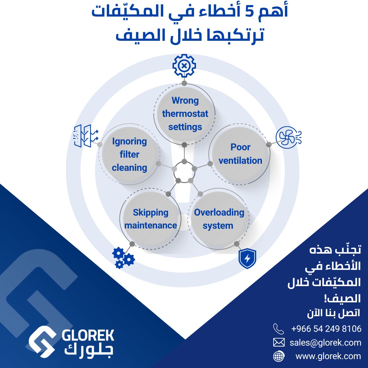 هل تعلم أن معظم مشاكل التبريد لا تنتج عن أعطال كبيرة؟ بل عن أخطاء بسيطة تُقصّر عمر جهاز التكييف وتزيد فواتير الطاقة بشكل كبير.

إليك أكثر 5 أخطاء شائعة:

1️⃣ تجاهل تنظيف الفلاتر
الغبار والأوساخ تسد الفلاتر، مما يقلل تدفق الهواء ويجعل المكيف يعمل بجهد أكبر.

2️⃣ إعدادات خاطئة لمنظم