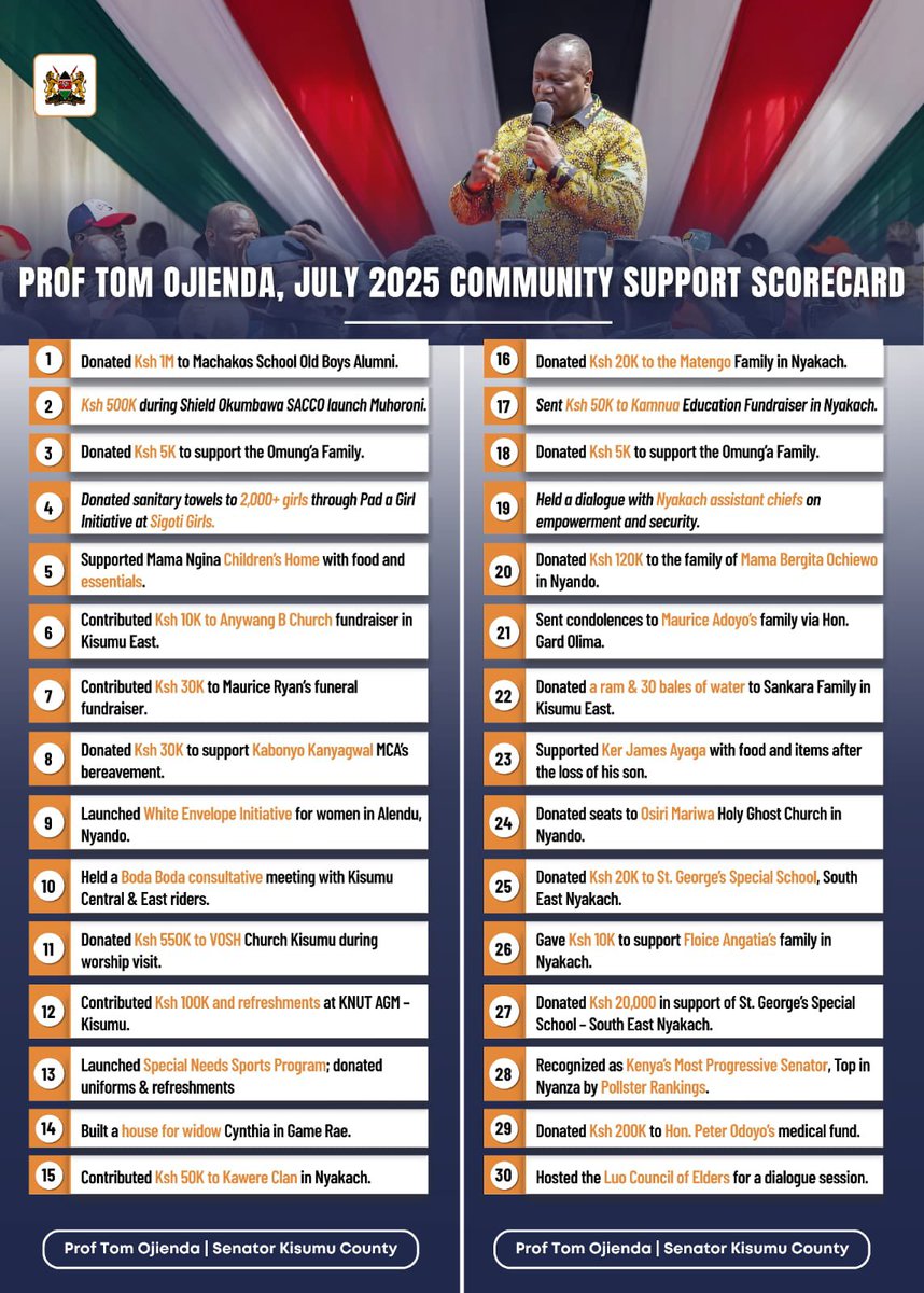 July has been a month of compassion, commitment and community. 
Onto the next.