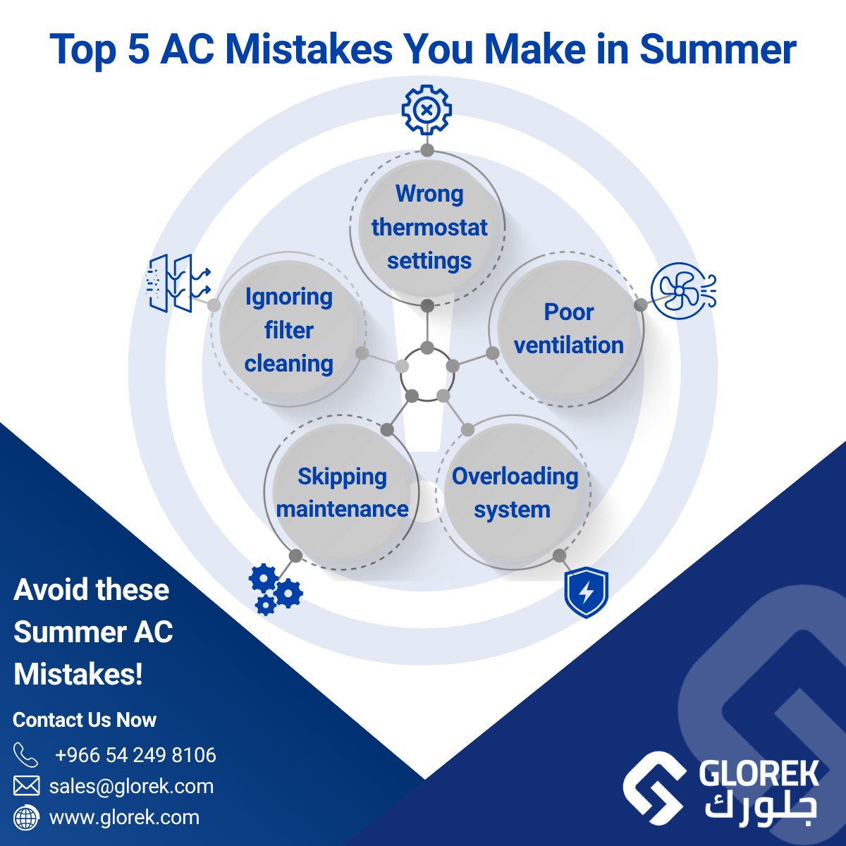 Did you know that most cooling problems aren’t caused by major faults? They’re caused by simple mistakes that shorten your AC’s life and skyrocket energy bills.

Here are the 5 most common mistakes:

1️⃣ Ignoring Filter Cleaning
 Dust and dirt clog filters, reducing airflow and