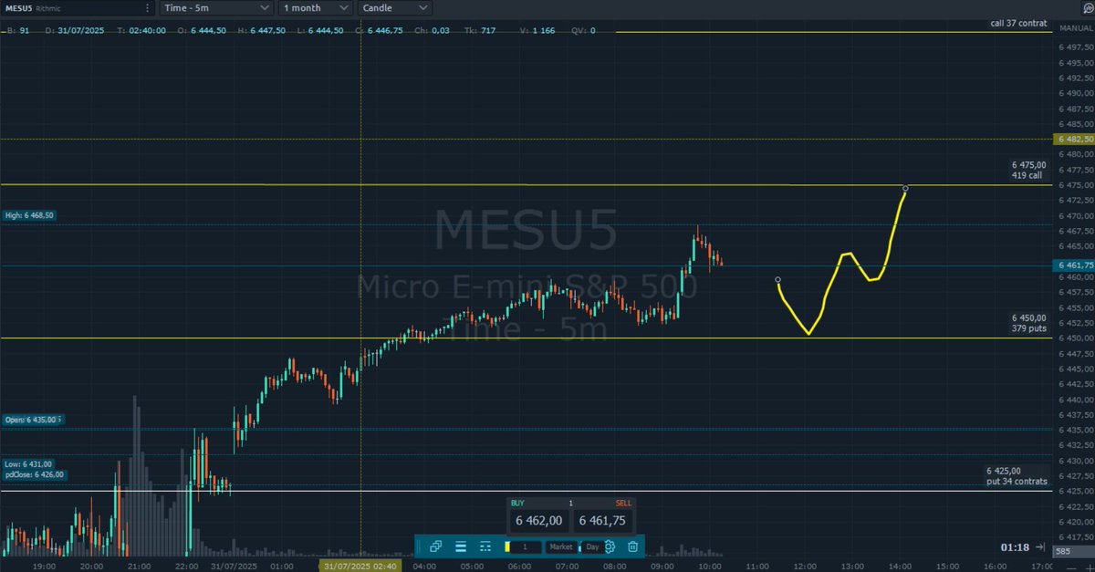 happy_trading3's tweet photo. I’m leaning bullish, as long as VIX continues to trend lower.
🔁 Looking to buy only around the 6450 zone.
I’ll keep you posted live.
#SP500 #VIX #trading #optionsflow #marketupdate https://t.co/u8hobXfMQl