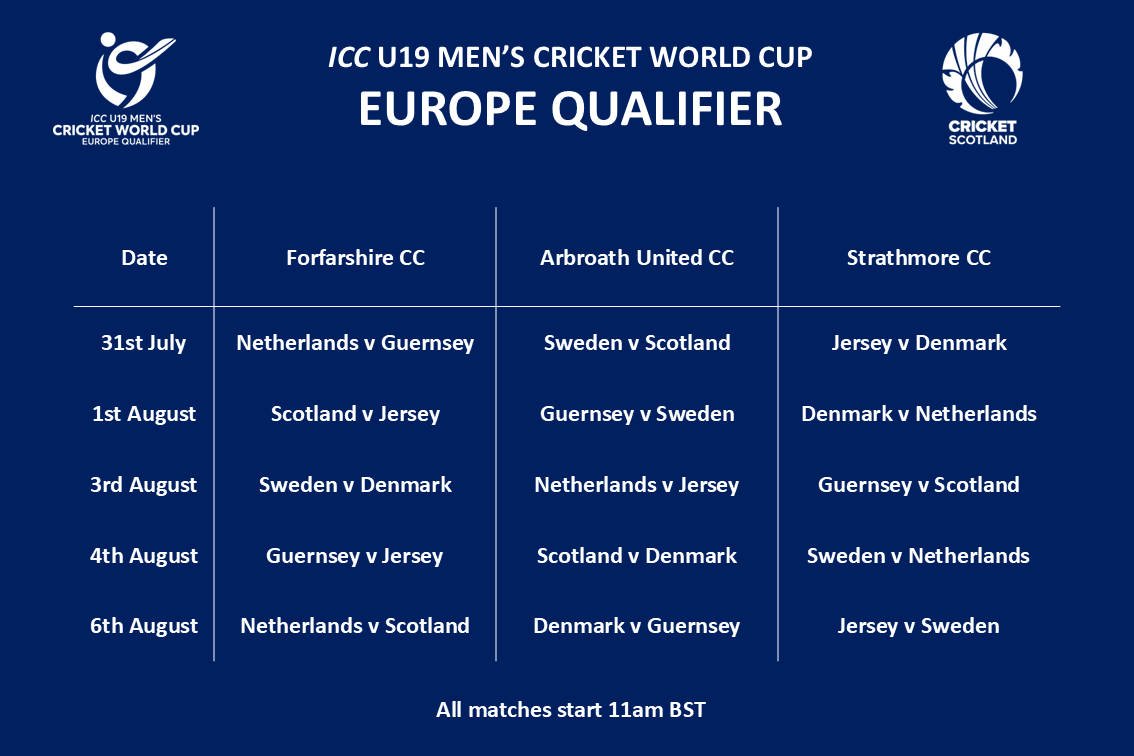 icc_europe's tweet image. 🏏🔥 The ICC U19 Men&apos;s Cricket World Cup Europe Qualifier starts TODAY! 🌍💥

6 teams. 1 dream. 🏆 Who will book their ticket to the World Cup? 🎟️🌟

🇩🇰 Denmark
🇬🇬 Guernsey
🇯🇪 Jersey
🇳🇱 Netherlands
🏴󠁧󠁢󠁳󠁣󠁴󠁿 Scotland
🇸🇪 Sweden

Follow the action on icc-cricket.com 💪🙌

#U19CWC…