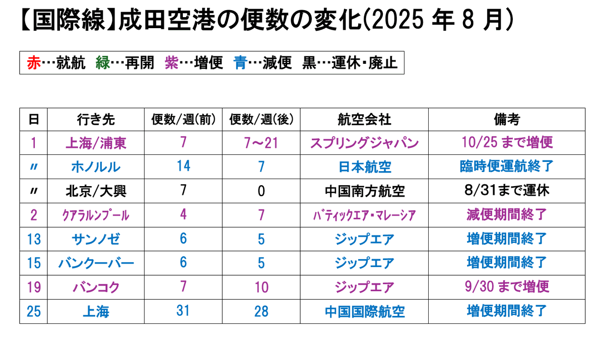 朝日 鷹 < 2025年 1月 > Nico Y(1月25日)着ク-ル便 Yuta(ユタ) on X: