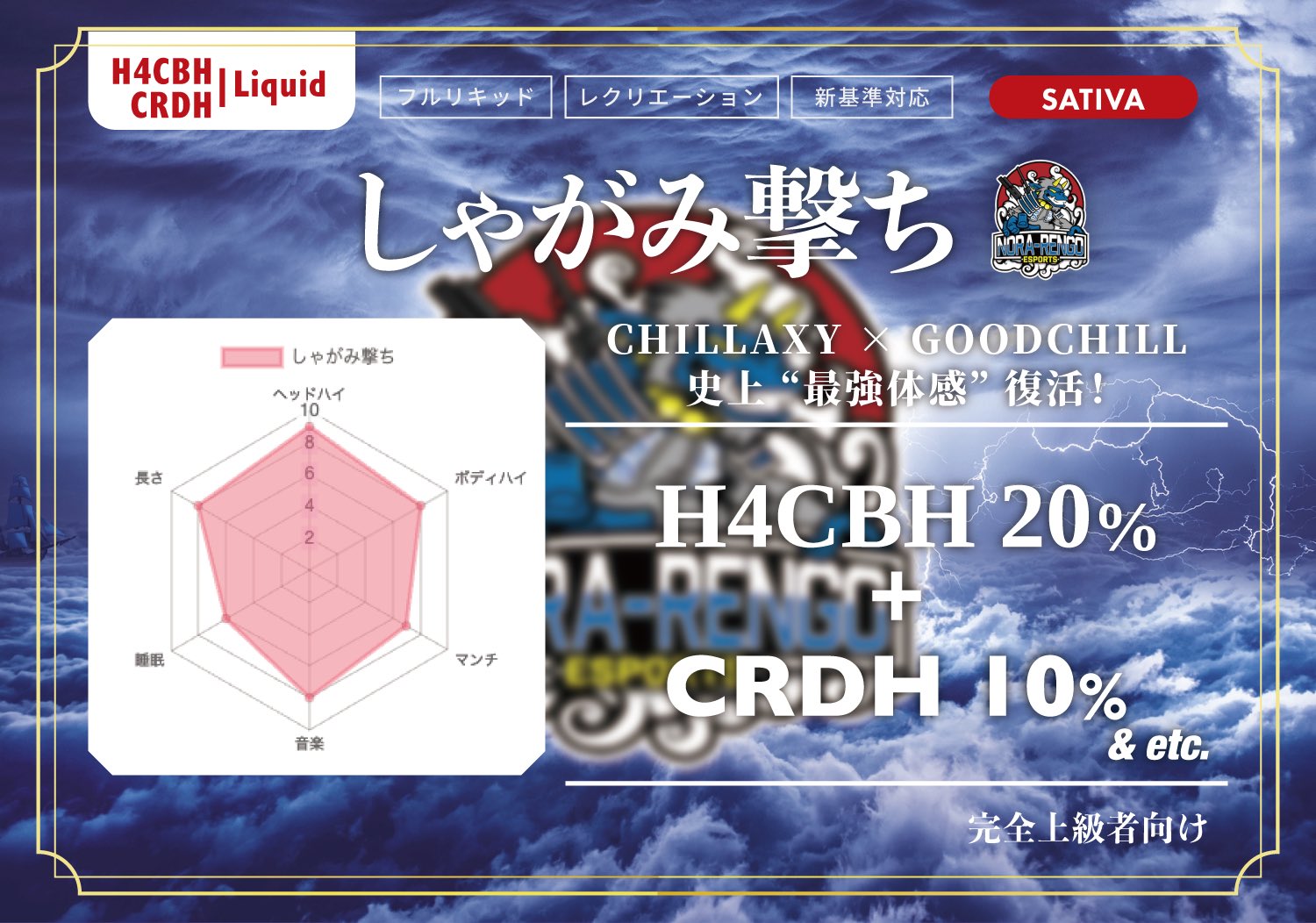 サティバ プレミアム THXE h4CBH CRDP CRDH cbn CNP サティバ プレミアム THXE h4CBH CRDP CRDH cbn CNP 悟空の世界