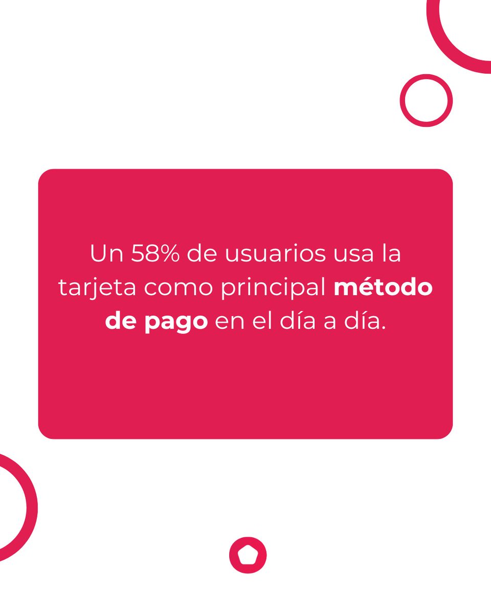 PaynoPain (@paynopain) on Twitter photo 💳 ¿Sabías que más de la mitad de los consumidores prefiere usar tarjeta como su medio de pago habitual?
Según los datos de nuestra encuesta la tarjeta es líder en cuanto a las preferencias de pago de los consumidores, seguida del efectivo (23%) y por último las wallets  (15%). 💳 ¿Sabías que más de la mitad de los consumidores prefiere usar tarjeta como su medio de pago habitual?
Según los datos de nuestra encuesta la tarjeta es líder en cuanto a las preferencias de pago de los consumidores, seguida del efectivo (23%) y por último las wallets  (15%).