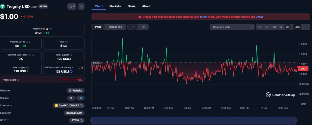 TregrityUSD's tweet photo. @TrustWallet 
Token price missing after 43h - USD.I
Contract: 0xa0Af324cC24ad0060bcE52dE359aFfD6deCb5cF2
CMC URL: https://t.co/HfsDzFtqxZ
CMC ID: 37519
Chain: BSC
#TrustWallet #TokenIssue #CoinMarketCap #TWsupport #TregrityUSD #USDI https://t.co/ZvFrIy1XMM