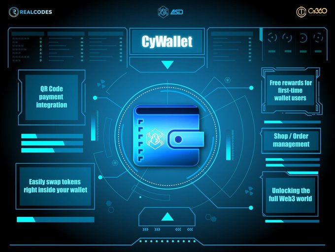 SRealCodes's tweet photo. 👛 CyWallet: Store, Send, Stake! 🚀

🟢 30-sec signup

🟢 Multi-coin support

🟢 Vault security

🟢 Fast transactions

Smart Web3 ecosystem – start now for rewards! 👉 https://t.co/RsNP5mrPBV

#Cywallet #CT360 #Web3 https://t.co/5LaN1vf9pz