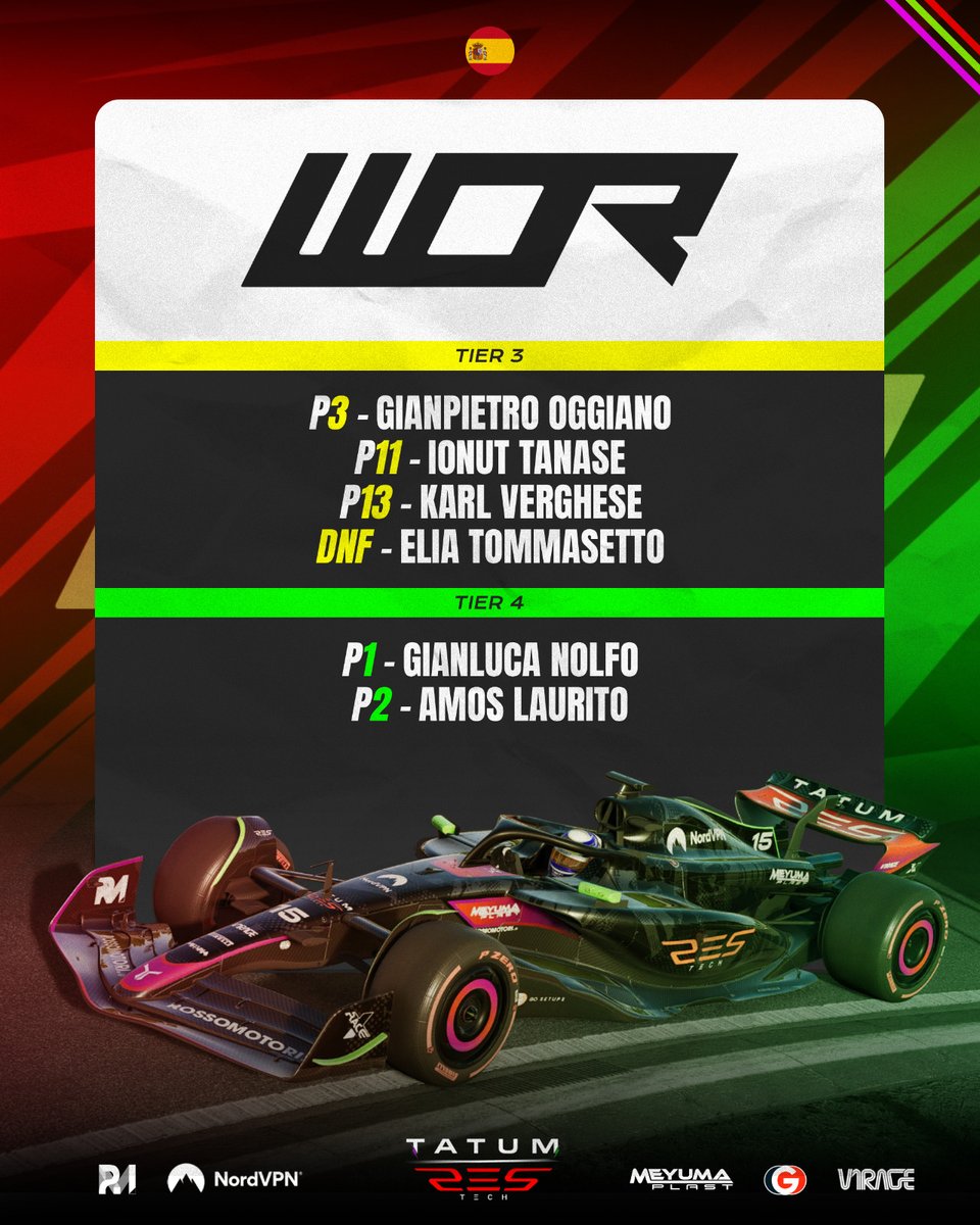 Tatum Res-Tech (@tatumesports) on Twitter photo <a href="/WORleague/">World Online Racing</a> PC & CONSOLE Race Recap
Another round of peak competition in PSGL — and our drivers rose to the challenge!
PC: Round 2 - Barcelona (SPA)
CONSOLE: Round 1 - Melbourne (AUS)
The grind doesn’t stop. Proud of the team and the progress we’re making — we’re not done <a href="/WORleague/">World Online Racing</a> PC & CONSOLE Race Recap
Another round of peak competition in PSGL — and our drivers rose to the challenge!
PC: Round 2 - Barcelona (SPA)
CONSOLE: Round 1 - Melbourne (AUS)
The grind doesn’t stop. Proud of the team and the progress we’re making — we’re not done