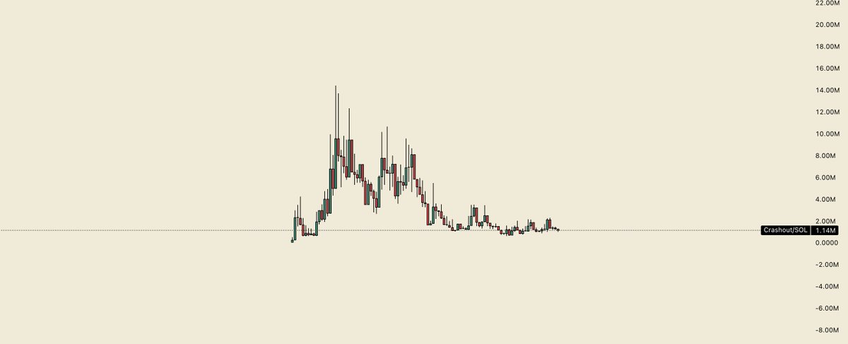 gletrades's tweet image. #crashout token is free here