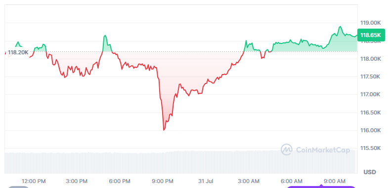 Daj mi retweeta, jeśli wciąż hodlujesz.
Daj mi serduszko, jeśli dokupiłeś.