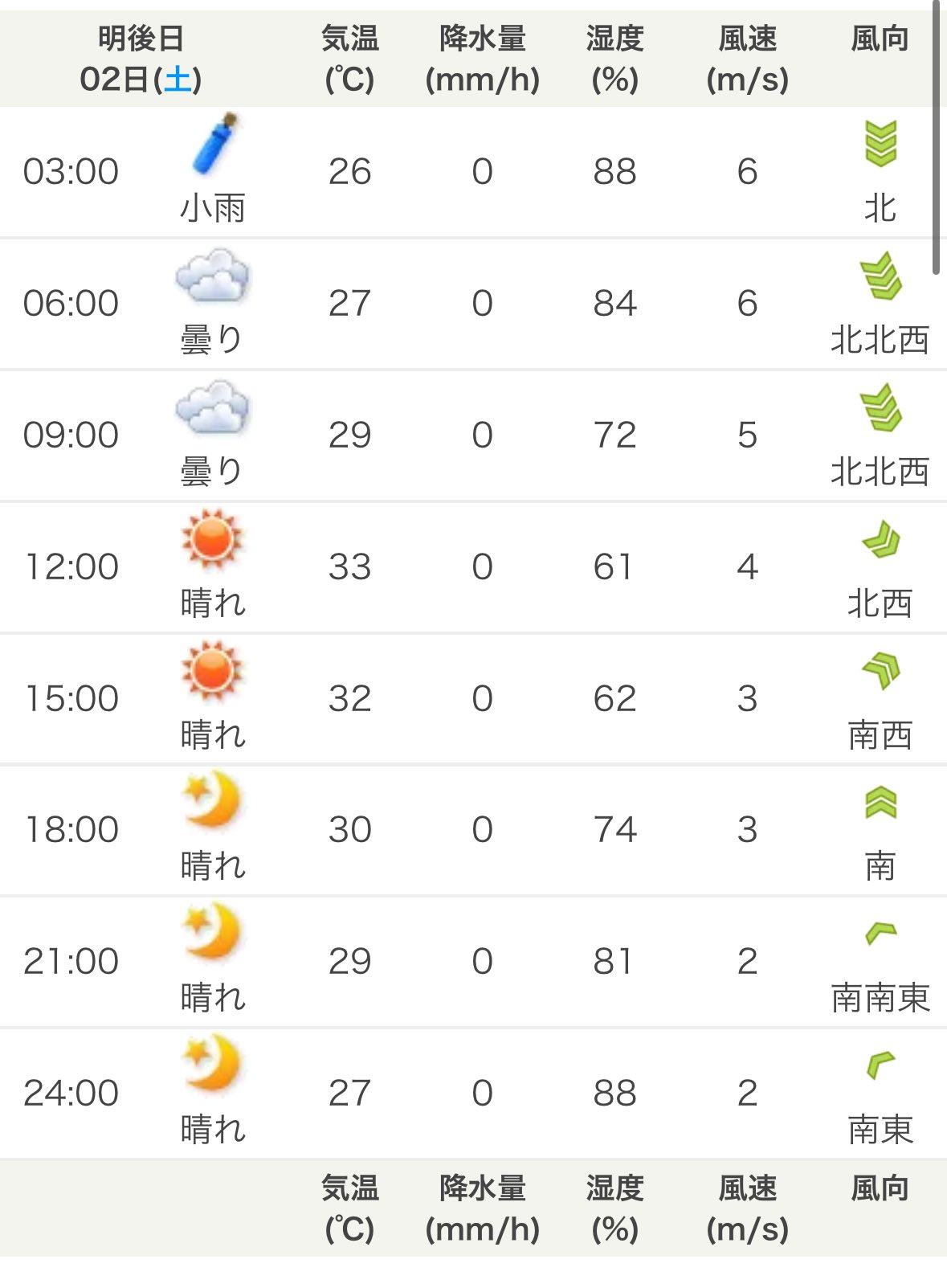 あっぴ❥コメントなし＆即購入OK❥ページ れ on X: 