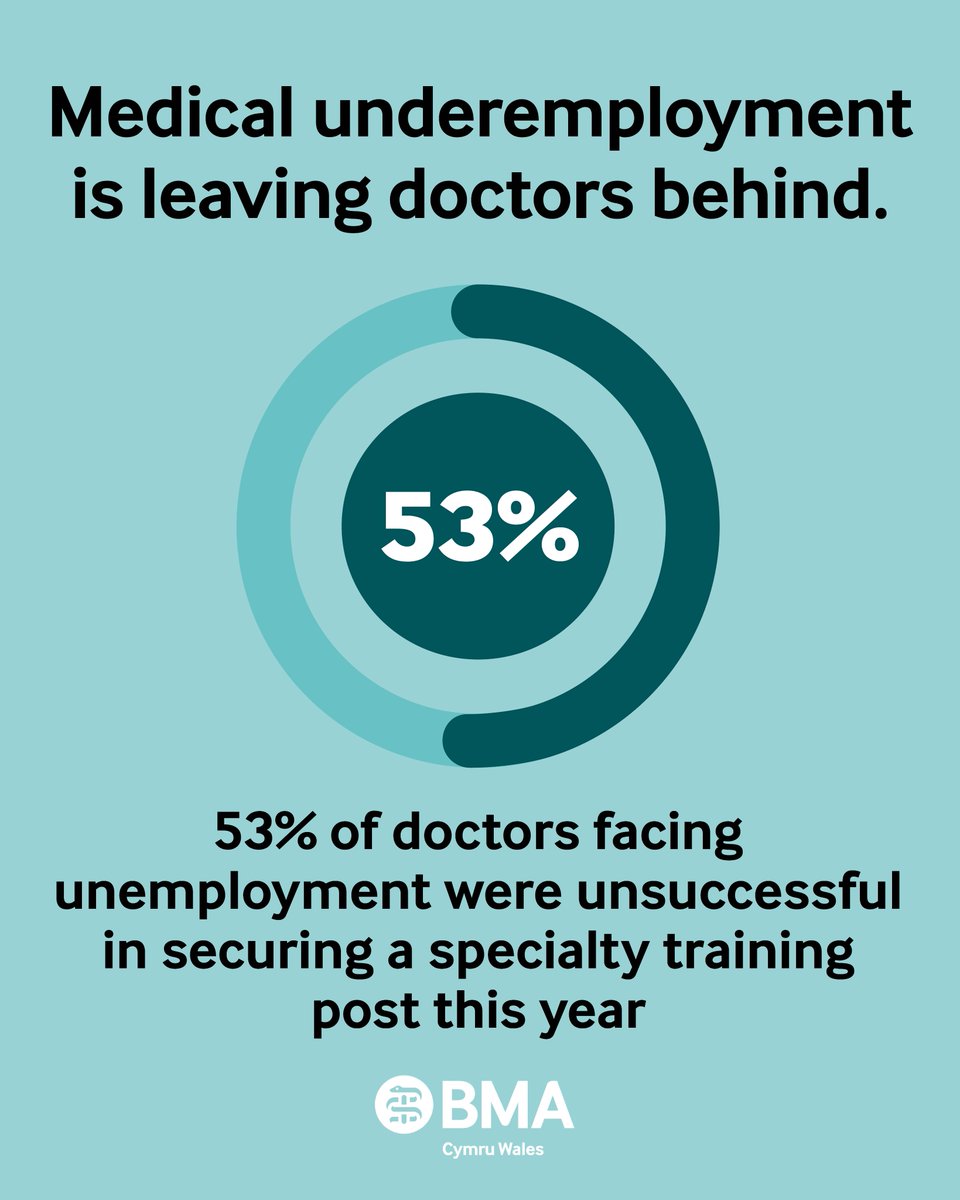 BMA Cymru Wales Resident Doctors tweet media