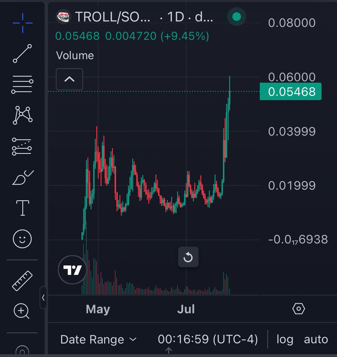 AIWeb3Ninja tweet media