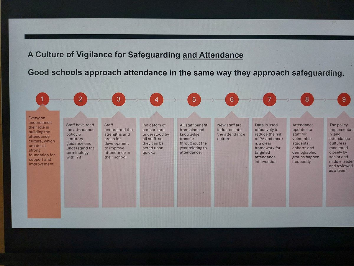 SusieBW1's tweet image. Writing attendance training ...putting in something I've talked alot about- the need for attendance to be thought of in the same way as safeguarding in terms of knowledge transfer, induction, support frameworks etc. Everyone has a role in creating a strong attendance culture.