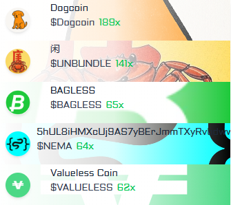 solana_gemz's tweet photo. 🚀 Top 5 performing coins on #solana in the last hour https://t.co/x6GTrhVHWF ⬅️ Join Tg 

$SOL #Dogcoin $Dogcoin #闲 $UNBUNDLE #UNBUNDLE #BAGLESS $BAGLESS #5hUL8iHMXcUj9AS7yBErJmmTXyRvbdwwUqbtB2udjups $NEMA #NEMA #ValuelessCoin $VALUELESS #VALUELESS https://t.co/7sFCTJzh5t