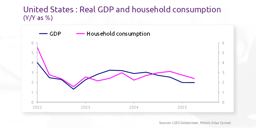 Normal expectations for the US economy
bit.ly/4568g9H