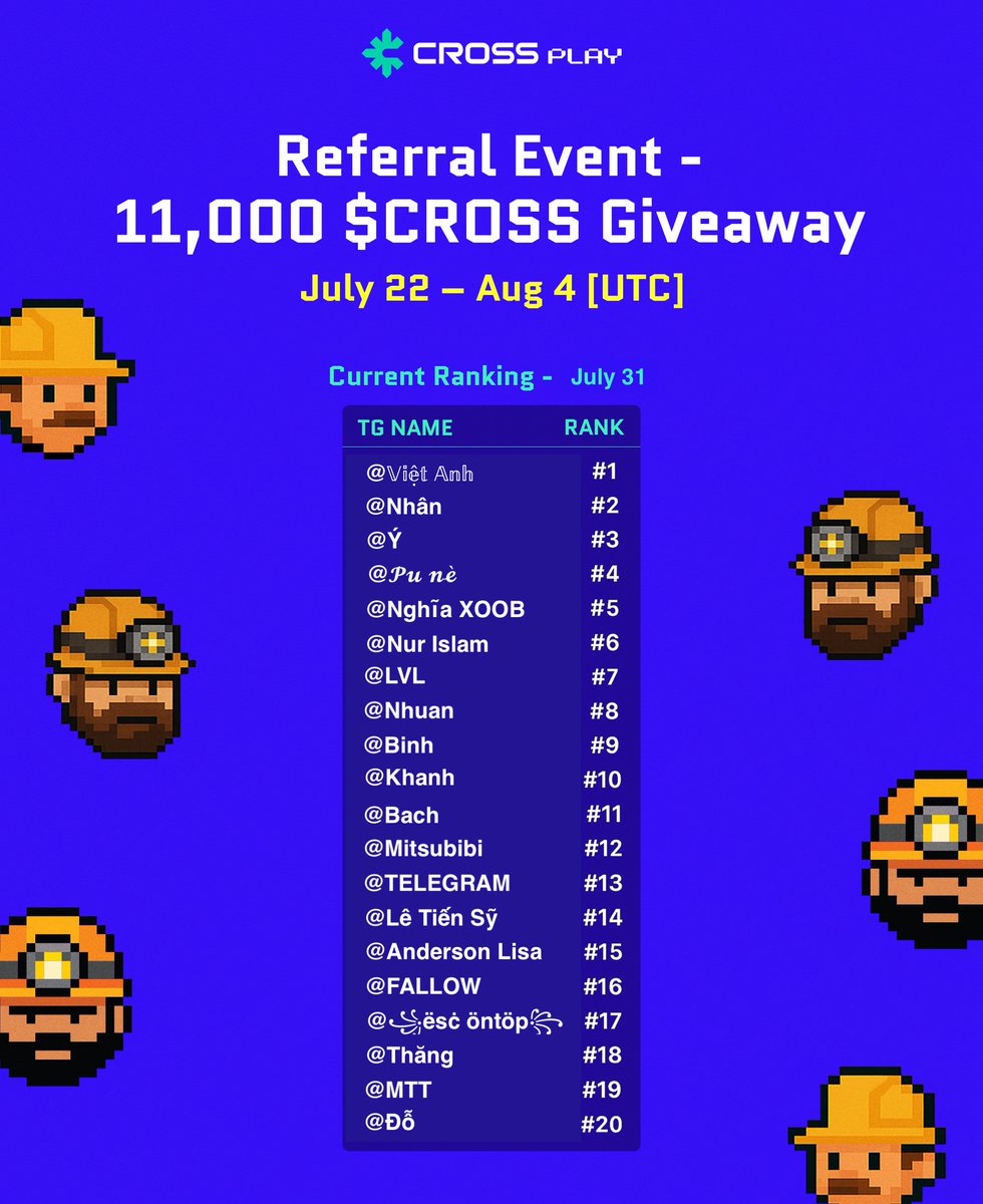[July 31 - Referral Event Leaderboard] 🎁11,000 $CROSS Giveaway

The referral race is getting intense!  Only one week remains, so anything can still happen. 

Keep inviting friends and rise up the leaderboard!

#CROSSPLAY #Airdrop #Referral #InviteToEarn