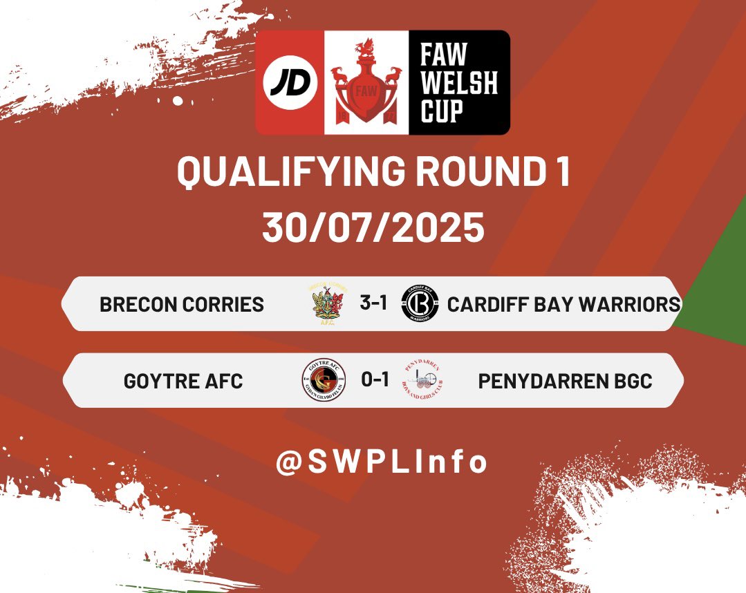 South Wales Premier League Info (@swplinfo) on Twitter photo Another cup win for <a href="/PenydarrenFC/">Penydarren BGC</a>
<a href="/BreconCorriesFC/">Brecon Corries AFC</a> beat <a href="/WarriorsCardiff/">Cardiff Bay Warriors ⚔️</a>
#SWPL Another cup win for <a href="/PenydarrenFC/">Penydarren BGC</a>
<a href="/BreconCorriesFC/">Brecon Corries AFC</a> beat <a href="/WarriorsCardiff/">Cardiff Bay Warriors ⚔️</a>
#SWPL