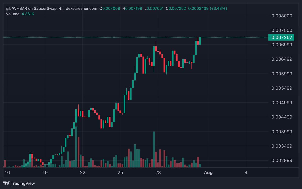 Don't say I didn't $gib ya.