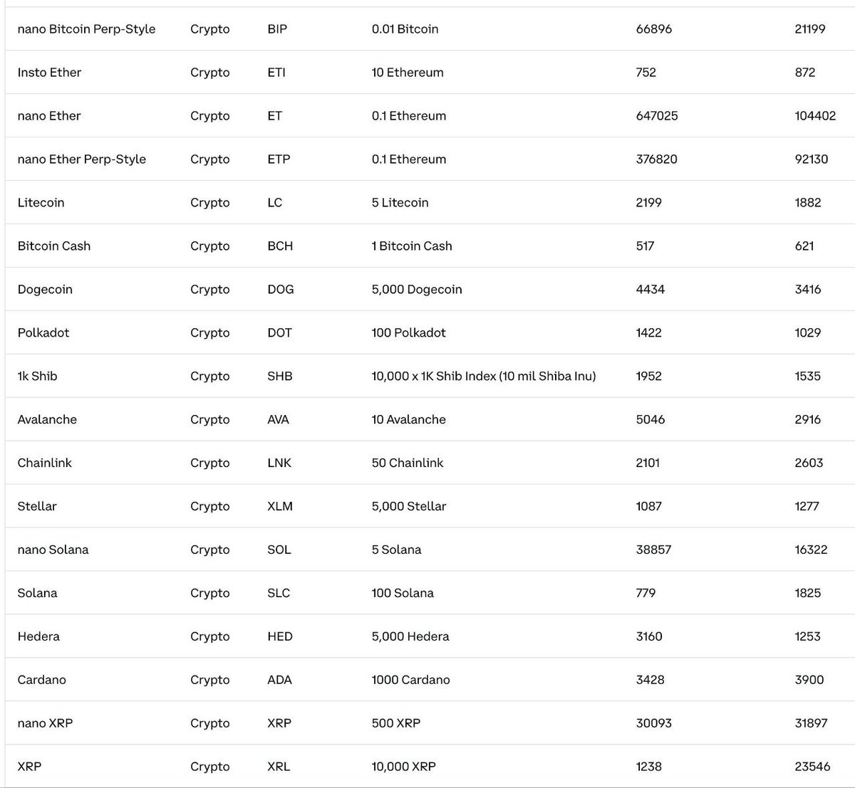 🚨 JUST IN: The SEC has released 