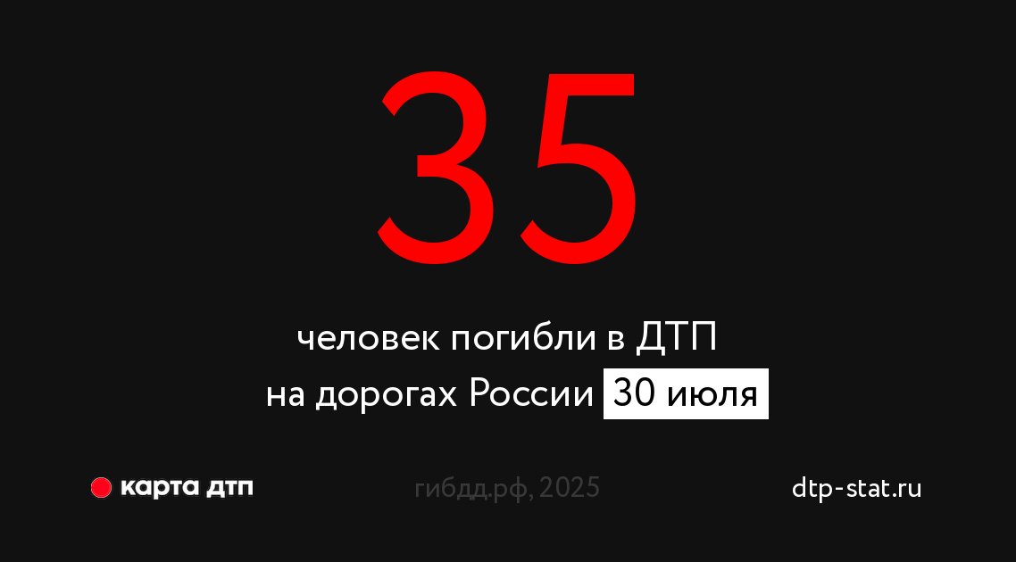 30 июля, среда, в ДТП погибли 35 человек