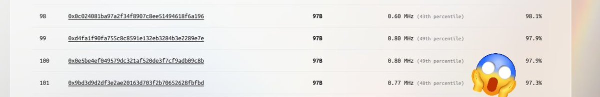 💥 Here's The Hint To Get Primary Order In <a href="/boundless_xyz/">Boundless</a> $ZKC Just By Running Through 1 GPU's .

Before That,

We all know I shared a full Step-By-Step Video guide on setting up the Boundless Prover Node 10 days ago. 🧵

1️⃣ Still, many users say they didn't get the Primary