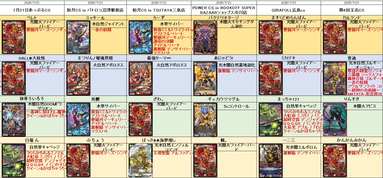 デュエルマスターズ火光自然ボルシャック水闇デスパペット火光闇ファイヤーバード 2025年版】光闇火ファイアーバードの回し方と必勝テクニック