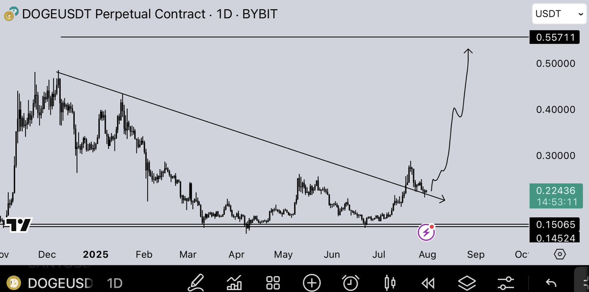 NihilusBTC's tweet photo. $DOGE

Hype is coming. https://t.co/qDDWsMZzAR
