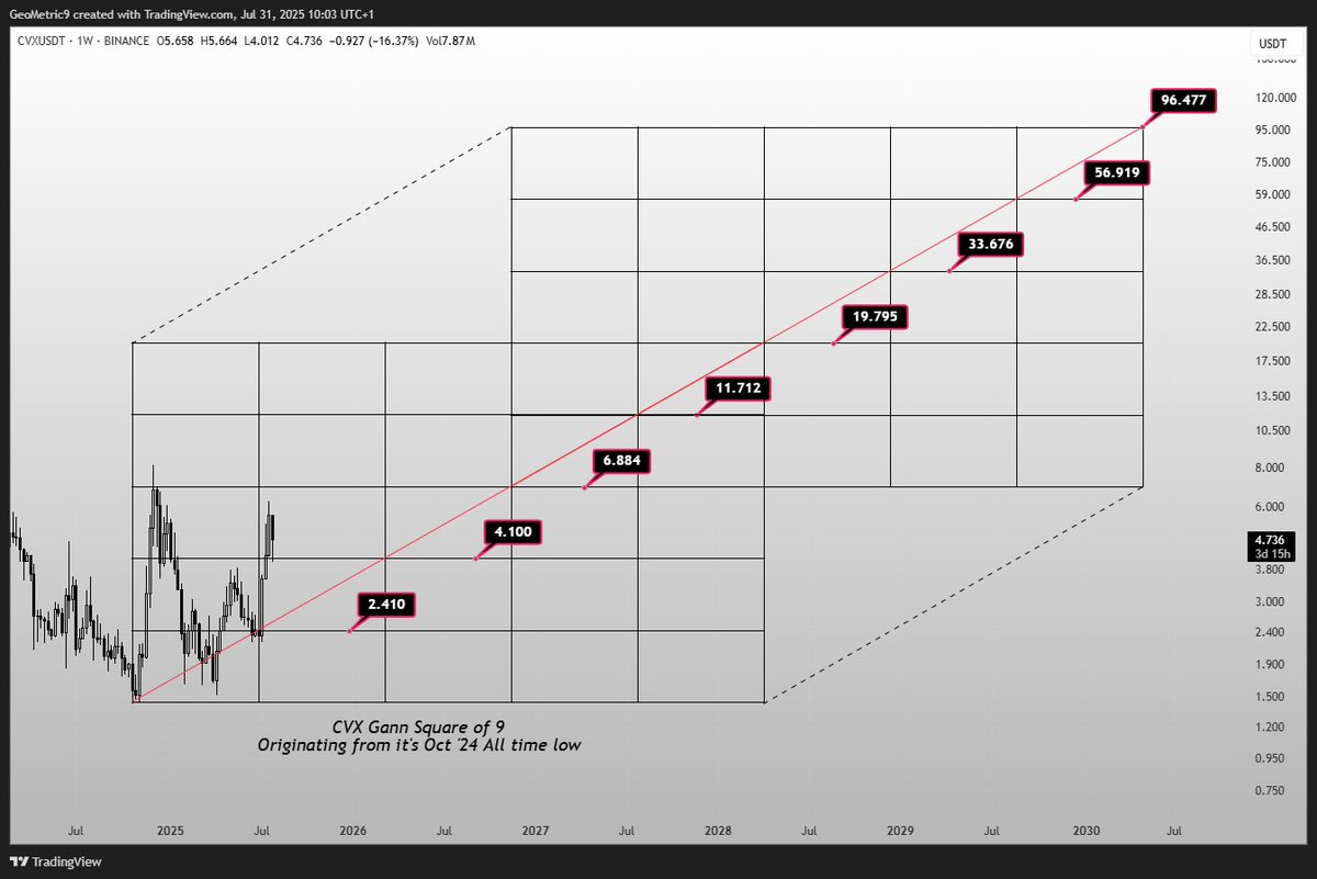 GeoMetric tweet media