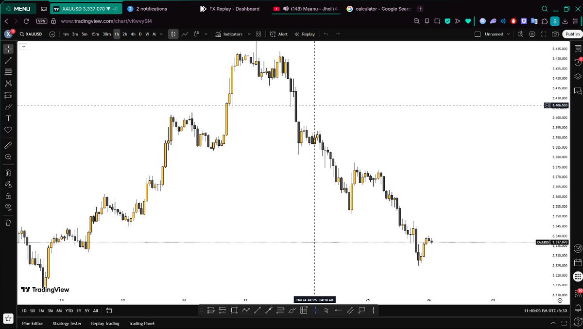 Years backtesting on xauusd