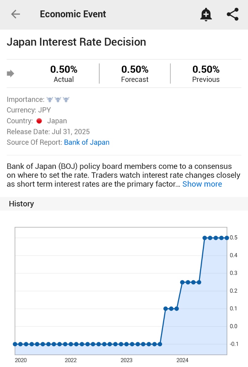 🚨 BREAKING : La Banca del Giappone mantiene il tasso di interesse overnight allo 0,50% senza variazioni.