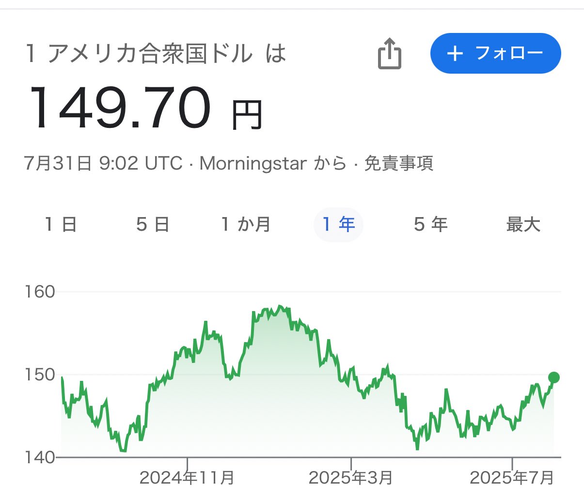 ななぴー様　2025年4月　9点　5591円 ＋SMAP699円＋699円 ドル/円見通し(為替/FX ニュース )：ドル円は円安で148円台前半