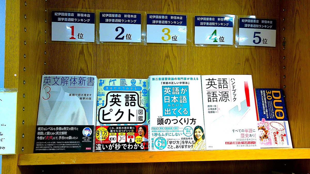 【店頭情報】紀伊國屋書店 新宿本店様 語学書ランキングの様子です。最新刊『英文解体新書３』北村一真〔著〕が発売早々、週間売上でなんと１位に輝きました！先月新刊『英語語源ハンドブック』唐澤一友・小塚良孝・堀田隆一〔著〕も４位と好調です。お近くにお越しの際はぜひお立ち寄りくださいませ。