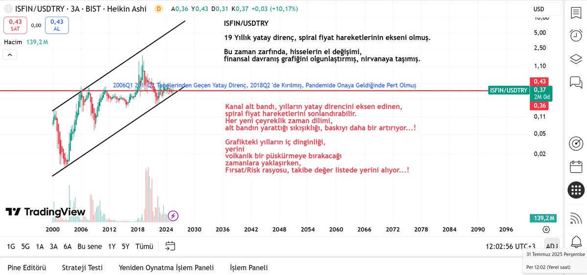 #isfin Dingin yılların enerji birikimi yerini püskürmeye bırakır mı, izlemedeyiz...