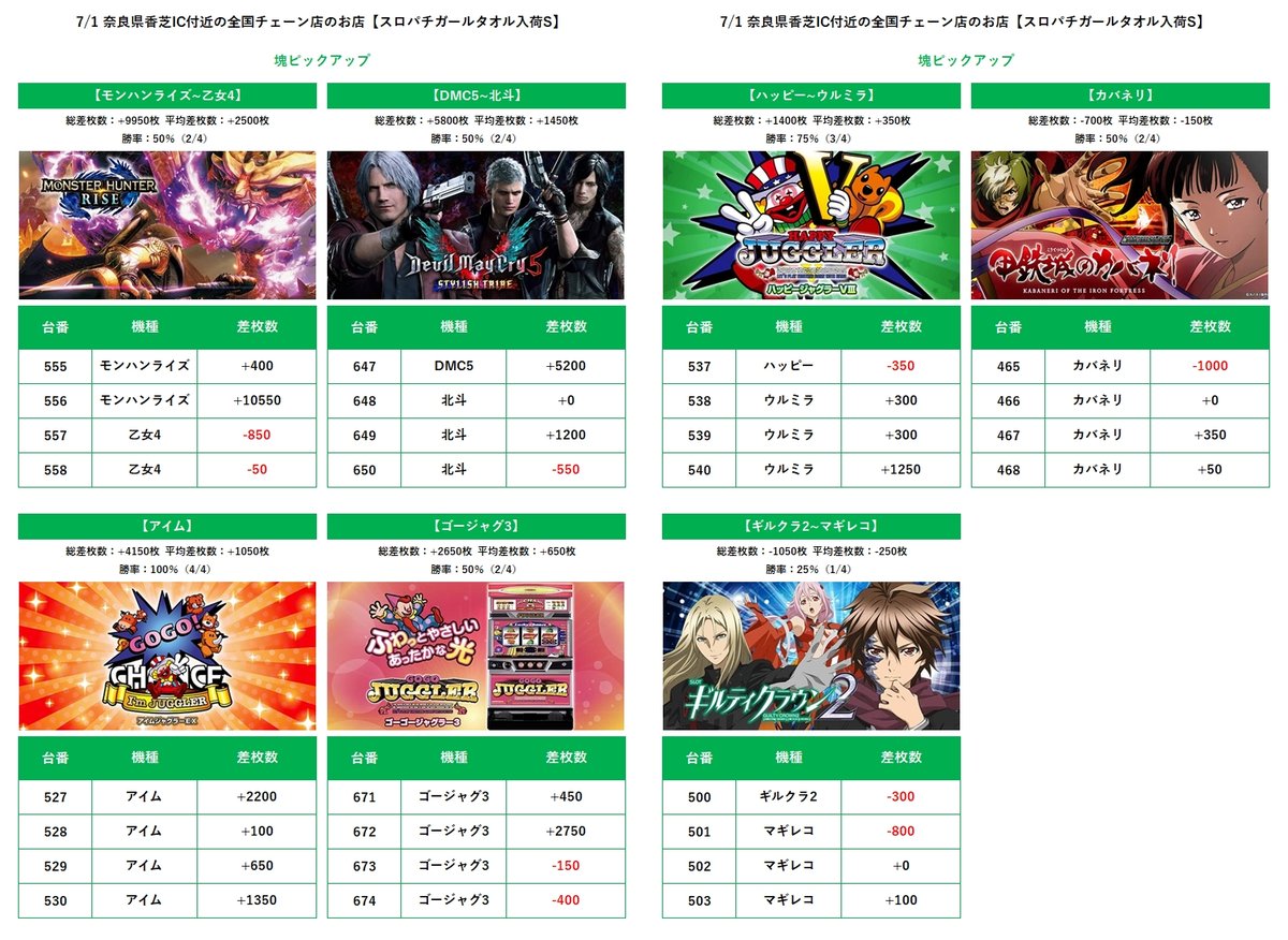 8/1 奈良県香芝IC付近の全国チェーン店のお店 🔥スロパチガールタオル