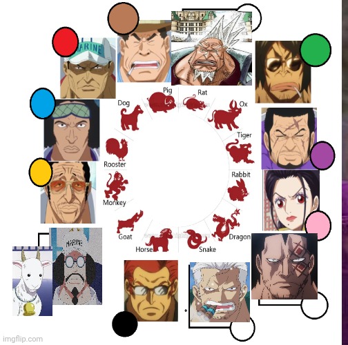 I filled it in

What colour will rat, dragon,  snake,  goat have