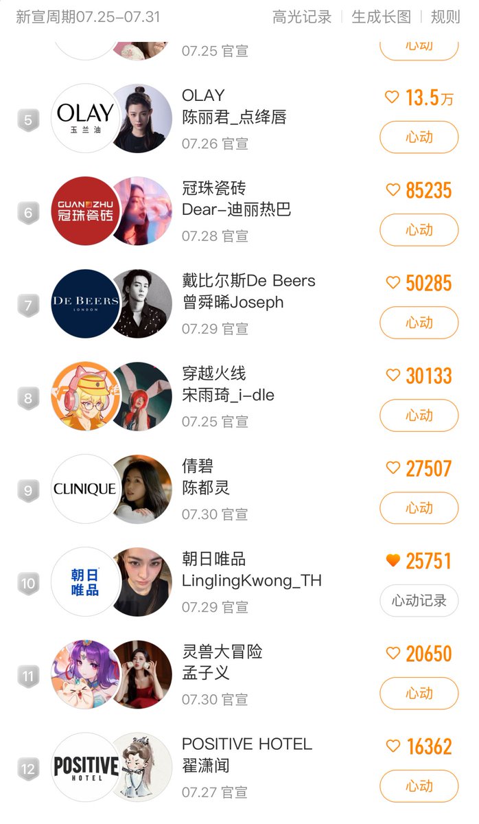 Ling has made it onto the endorsement influence ranking again with 朝日唯品Yogurt!! You can vote once per day per account！！🫶🫶

#linglingkwong‌ #หลิงหลิงคอง
#AngelGolden
