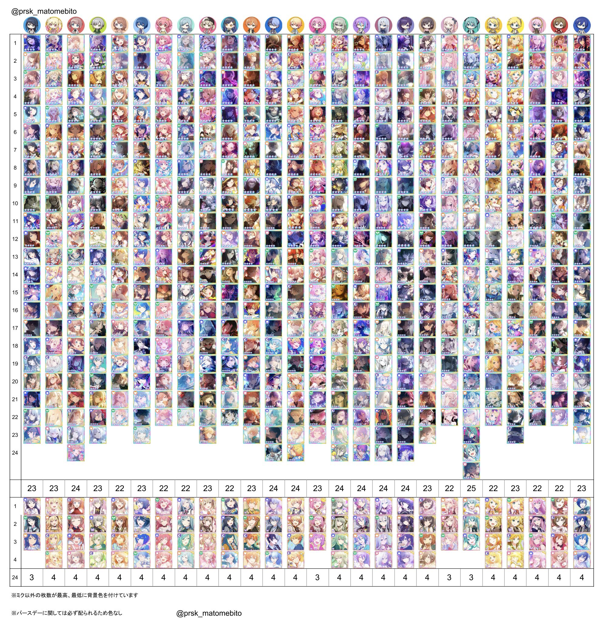 プロセカ　まとめ　大量250点以上 プロジェクトセカイ」のユーザー数が250万人を突破。記念して“星