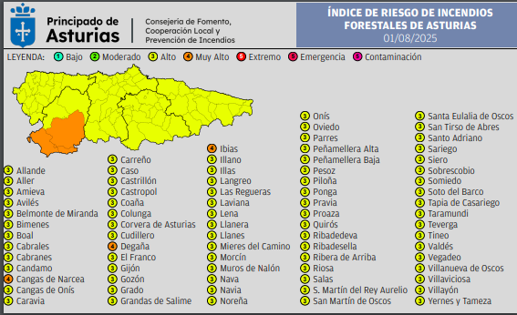 ⚠️Índice de Riesgo de Incendios Forestales en #Asturias viernes 1 de agosto

🚷🔥Se recuerda que con el índice 4 🟠, riesgo muy alto, están prohibidas las quemas